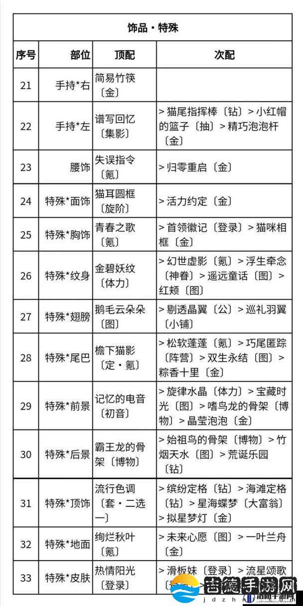 奇迹暖暖联盟委托 7-1 攻略：高分 S 通关搭配秘籍大揭秘