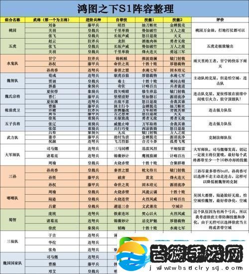 鸿图之下S2赛季