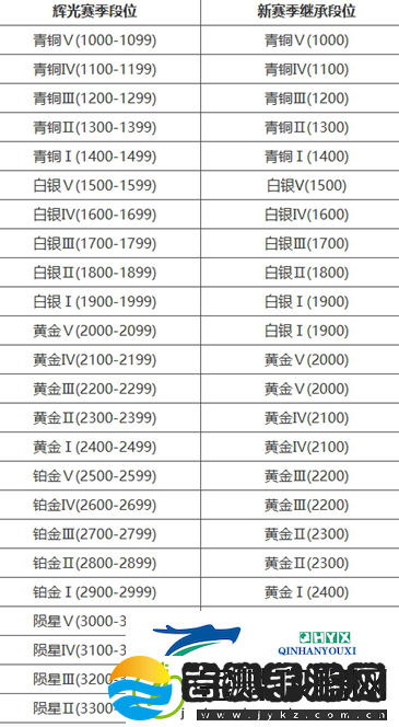 永劫无间手游段位怎么继承