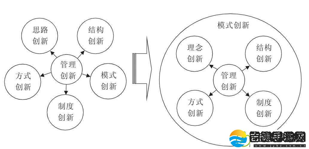 群轮换