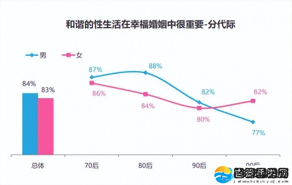 男生和女生差差差2023已更新